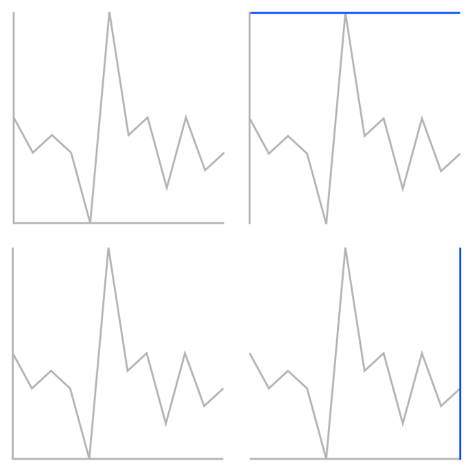 Common chart properties